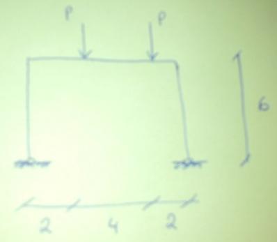 Systeme hyperstatique