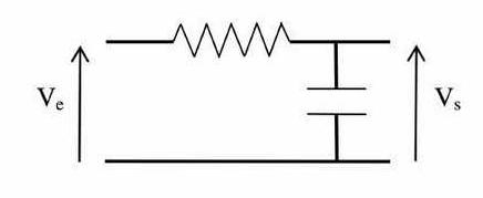 Etude circuit RC