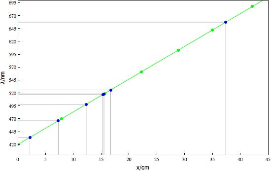 Thme Univers, Le spectre de l\'argon