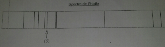 Thme Univers, Le spectre de l\'argon