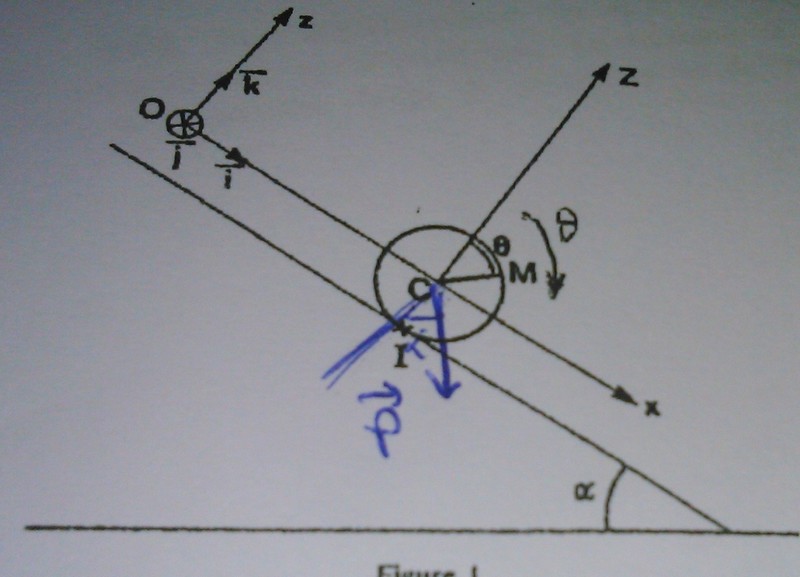 quadiff boule plan inclin