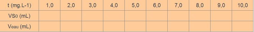 Calculer un volume