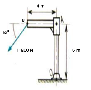 exercice potence techno
