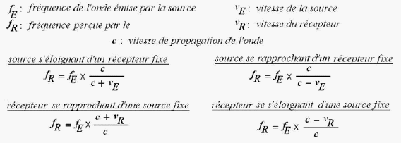formule doppler