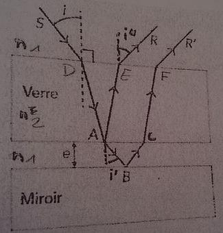 conditions d\'obtention des franges d\'interference