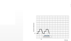re :signaux periodiquere 