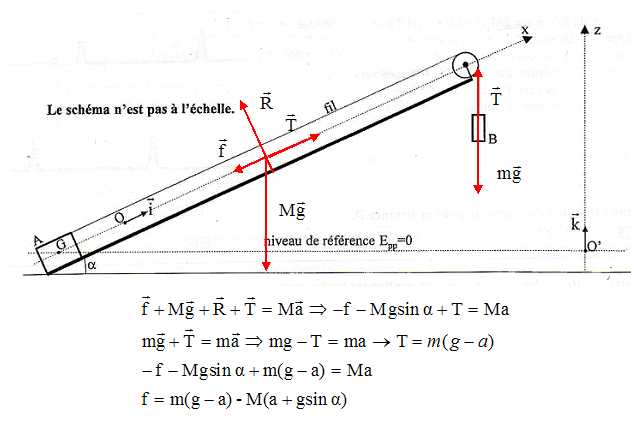 Exercice : 2e loi de Newton et thorme de l\'Ec