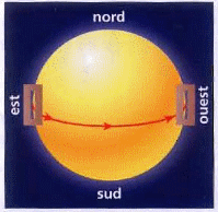 Activit effet doppler et astrophysique