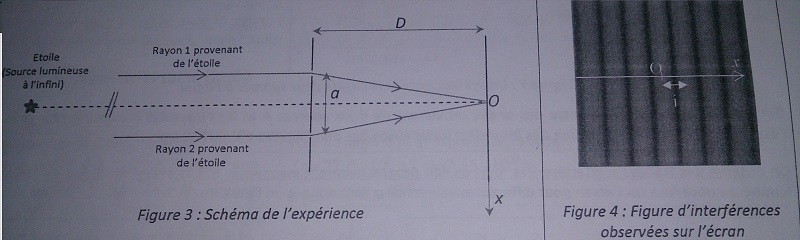 Mesure de la taille de G2 par interfromtrie