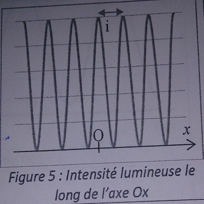 Mesure de la taille de G2 par interfromtrie