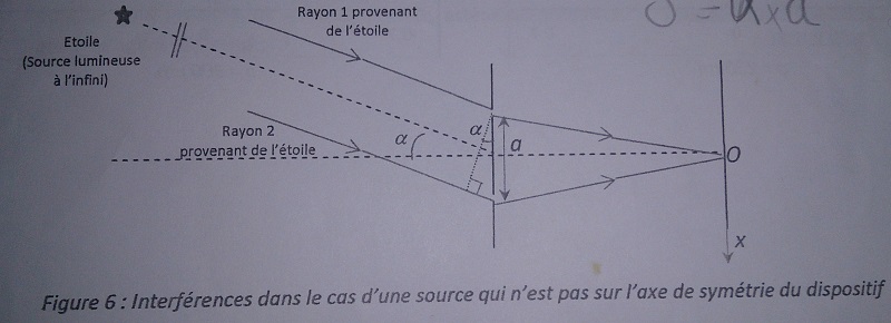 Mesure de la taille de G2 par interfromtrie