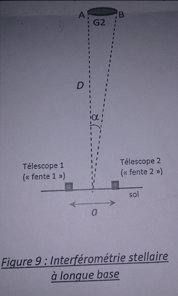 Mesure de la taille de G2 par interfromtrie