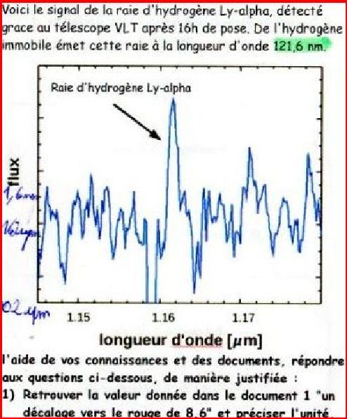 La loi de Hubble