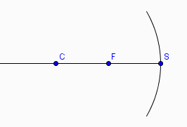 Optique gomtrique : centre et sommet ?