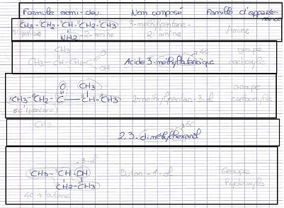 Nomenclatures