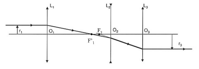 etendeur de faisceau