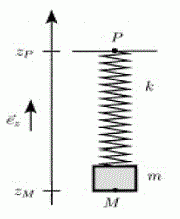 Oscillateur mcanique excit