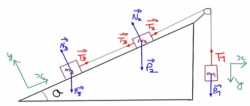 Forces/vecteurs, petite incomprhension