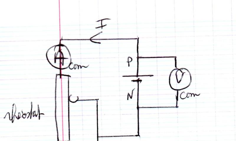 Trac d\'une caractristique intensit-tension.