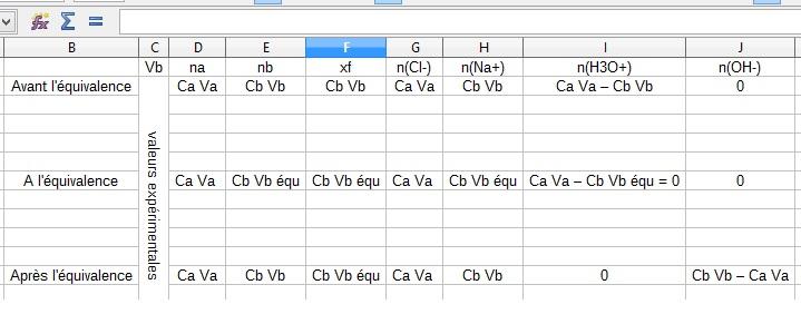 REmplir un tableau de dossage d\'avancement 