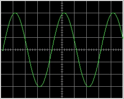 Etude de la tension du secteur 