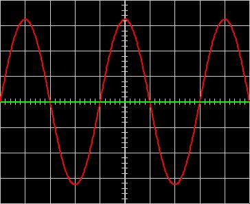Etude de la tension du secteur 