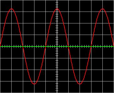 Etude de la tension du secteur 