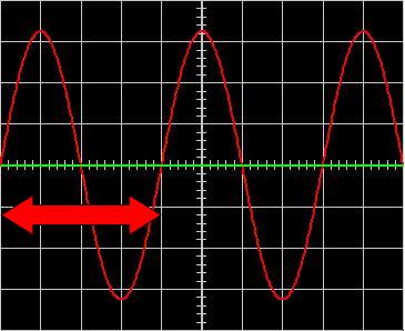 Etude de la tension du secteur 