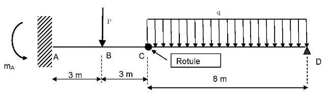 rdm - raction d\'appui poutre hyperstatique