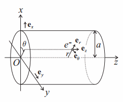 lectromagntisme - symtries