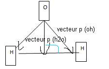 moment dipolaire vecteur
