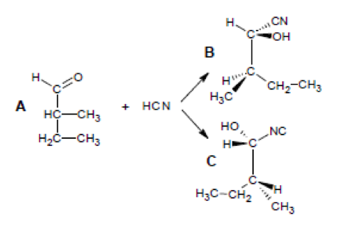 Notion de synthse asymtrique (Chiralit)