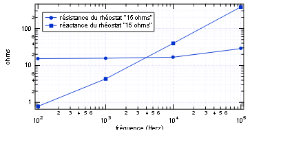 Problme! tincelle de rupture,difference Bobine/Rhostat