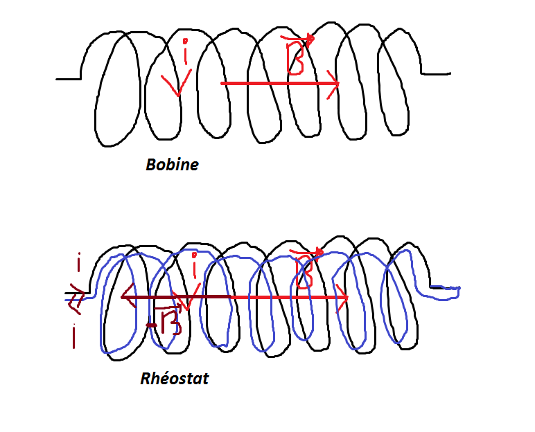 Problme! tincelle de rupture,difference Bobine/Rhostat