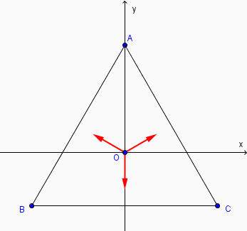 Electrostatique