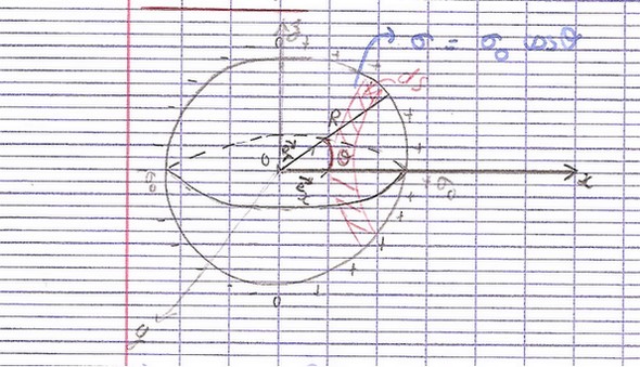 Conducteurs en quilibre