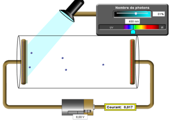 TP de l\'effet photolectrique