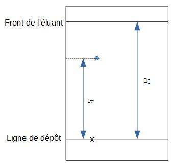 Synthse de l\'acetanilide 