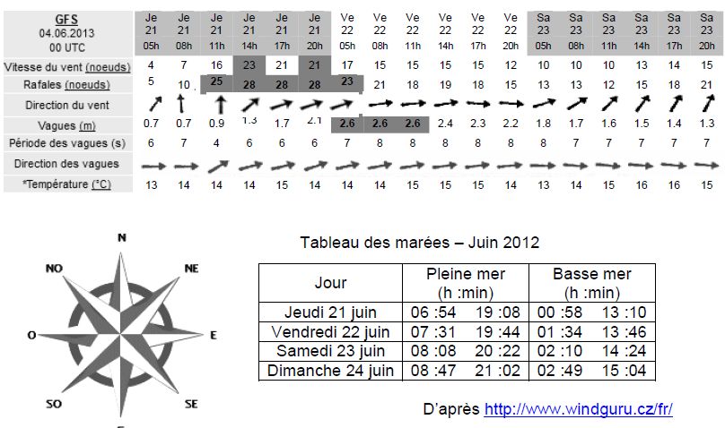 exercice bac