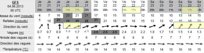 exercice bac