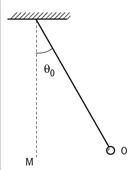 Travail de la force (pendule)