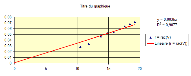 Calcul champ magntique dans canon  lectrons