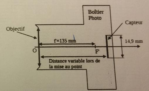 Comment dterminer une distance grce  un appareil photo ?