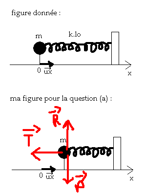 tude du saut  la perche (gros problme de mcanique)