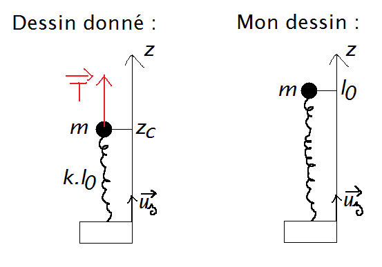 tude du saut  la perche (gros problme de mcanique)