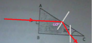 Refraction/Reflexion dans un prisme