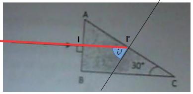Refraction/Reflexion dans un prisme