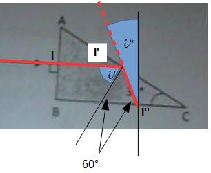 Refraction/Reflexion dans un prisme