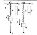 oscillations amorties