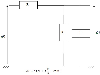 Transforme de Fourier et de Laplace 